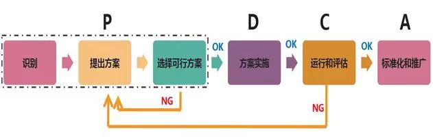 【圖5:POKA-YOKE實施流程圖】.jpg