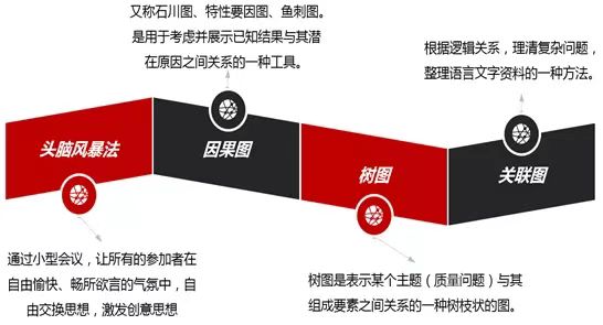 【圖7:原因分析常用方法】.jpg