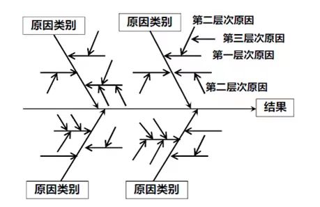 【圖8:因果圖】.jpg
