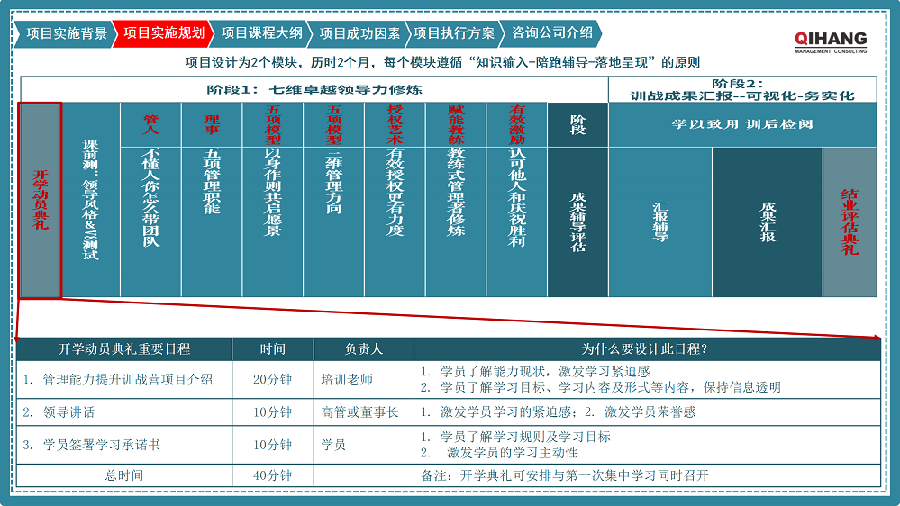 附件2：愛沛精密模塑（上海）有限公司《卓越領導力提升》咨詢項目實施方案_04.png