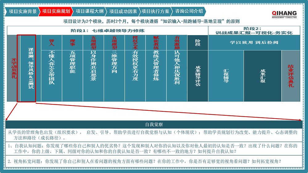 附件2：愛沛精密模塑（上海）有限公司《卓越領導力提升》咨詢項目實施方案_05.png