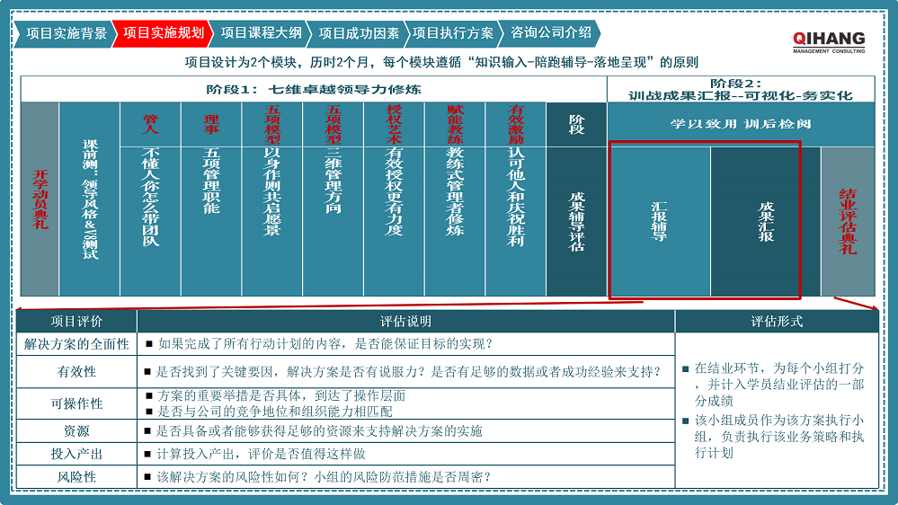 附件2：愛沛精密模塑（上海）有限公司《卓越領導力提升》咨詢項目實施方案_06.png