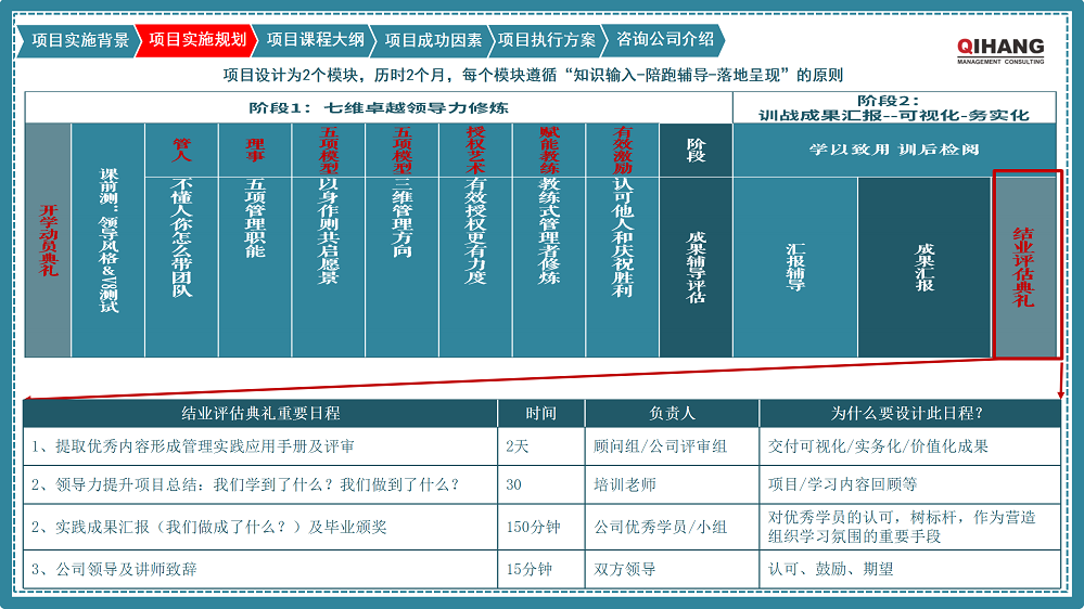 附件2：愛沛精密模塑（上海）有限公司《卓越領導力提升》咨詢項目實施方案_07.png