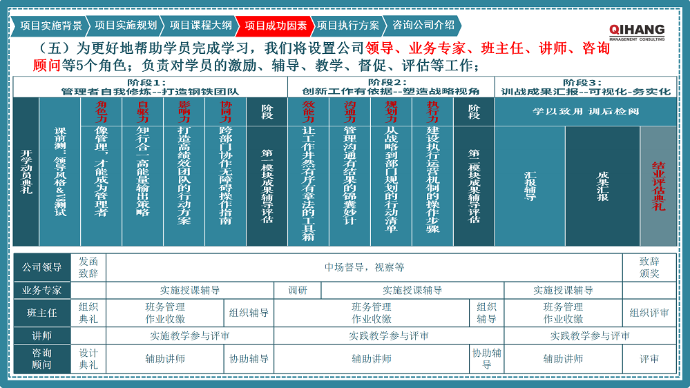 附件2：愛沛精密模塑（上海）有限公司《卓越領導力提升》咨詢項目實施方案_09.png