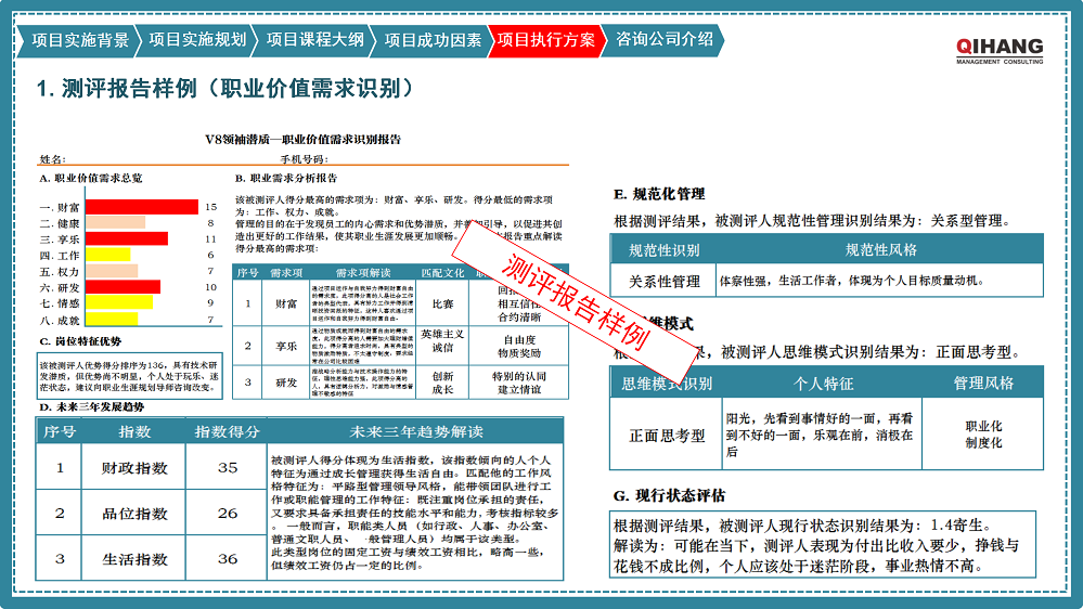 附件2：愛沛精密模塑（上海）有限公司《卓越領導力提升》咨詢項目實施方案_10.png