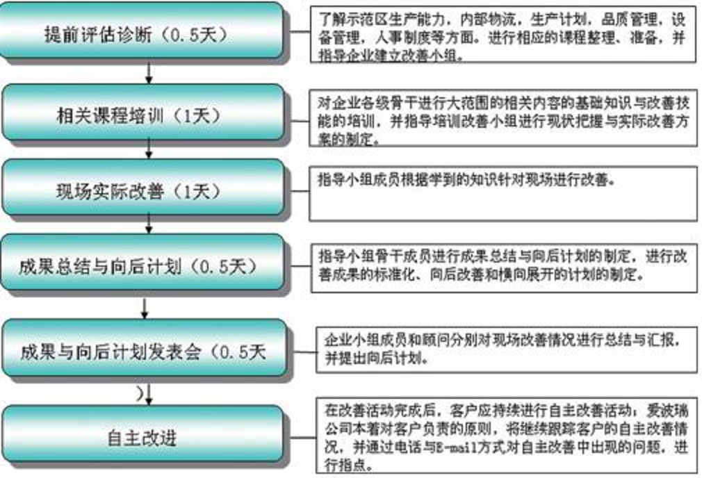 現場突破式改善.png